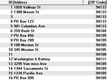 Where can you find a list of ZIP codes for Washington state?