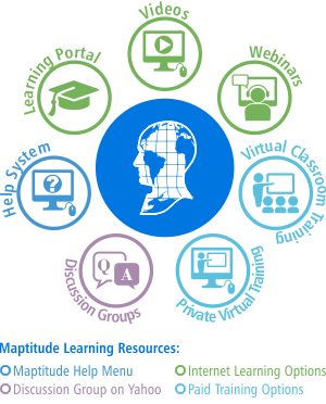 Maptitude learning options