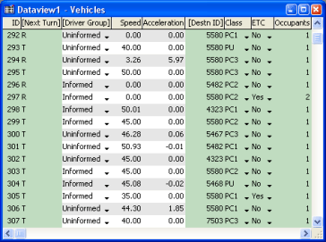 Vehicle Data for Simulation