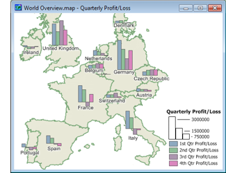 Maptitude Mapping Software Chart Theme