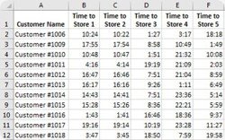 Distance and travel time tables