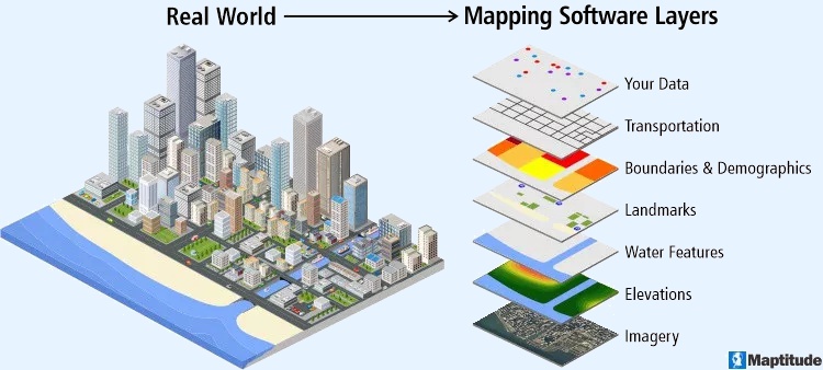 What is mapping software?