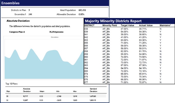 Maptitude for Redistricting reports