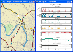 Sample linear referenced map and strip chart created with TransCAD transportation planning software
