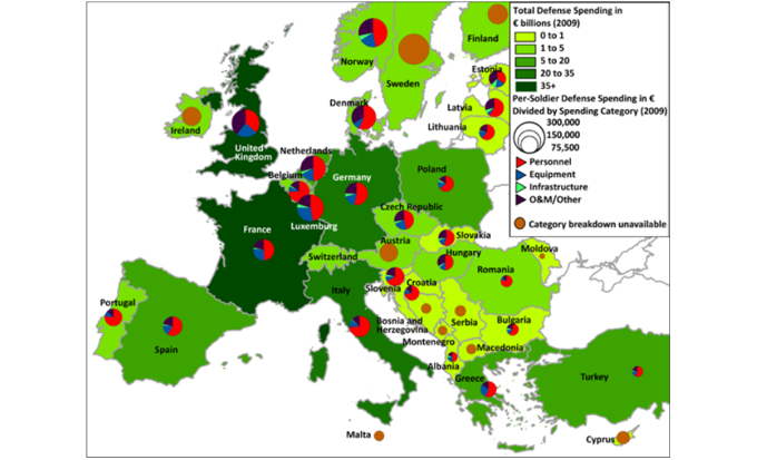 European Defense Spending