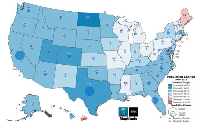 Change in population by state