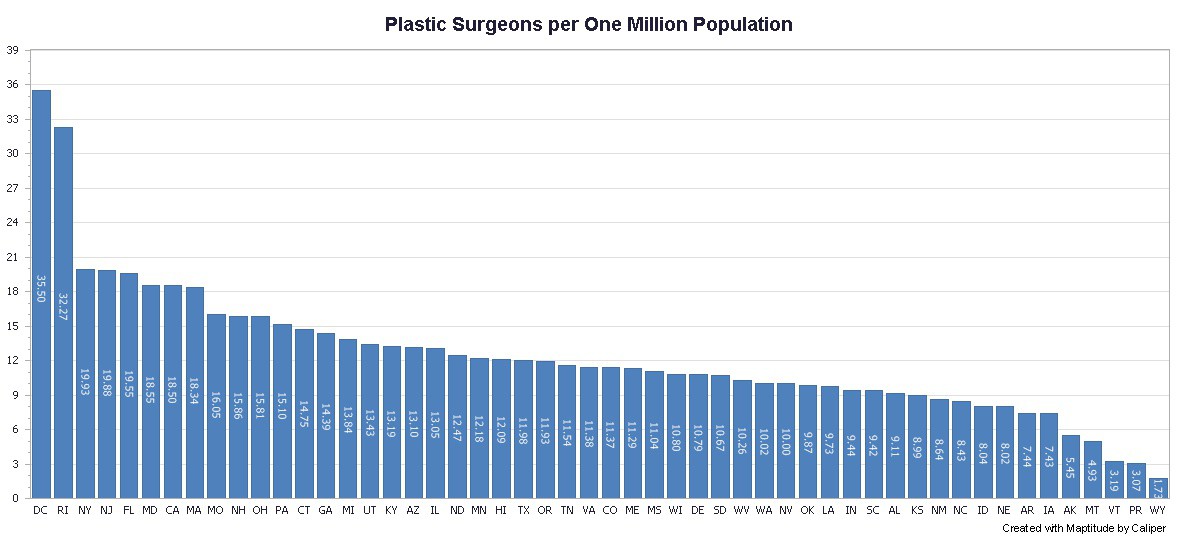 Plastic Density Chart