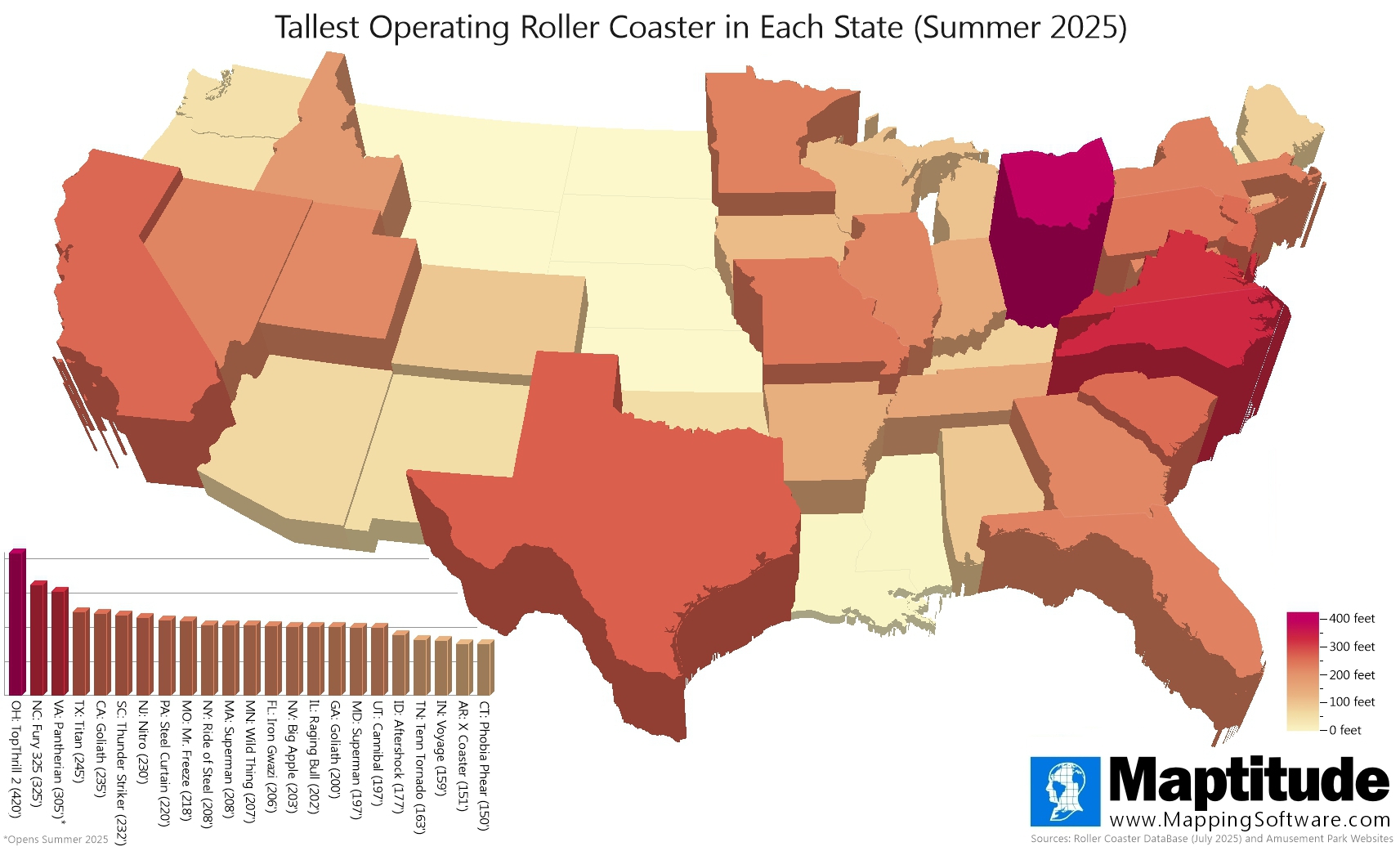 Maptitude mapping software infographic of highest roller coaster in each state