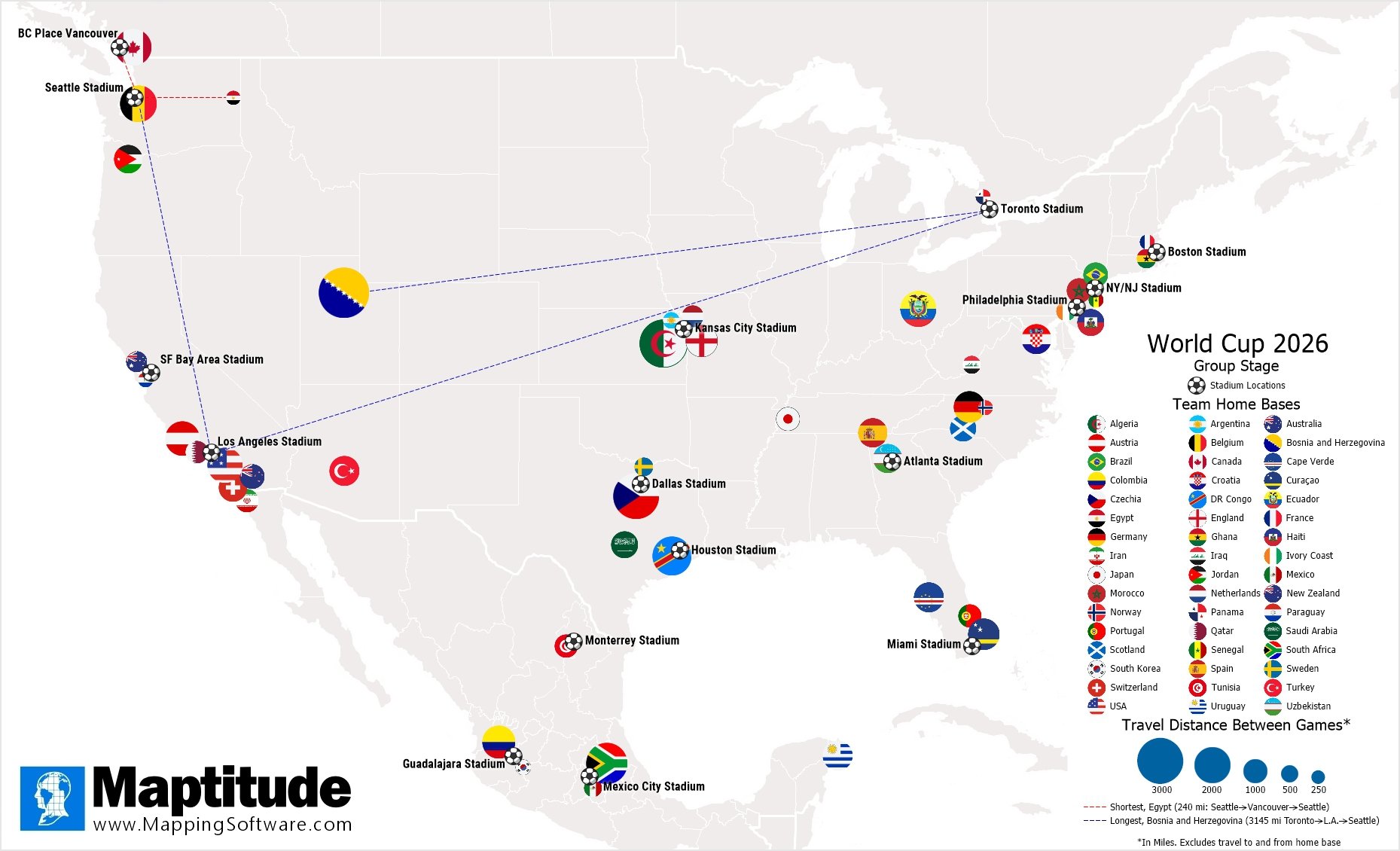 Maptitude mapping software infographic of which national teams and fans had to travel the most and least during the group stage of the 2026 World Cup