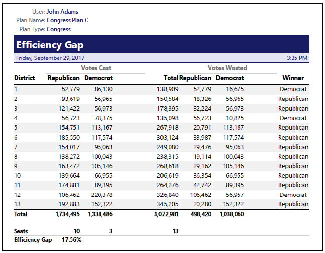 What is the Efficiency Gap/Efficiency Gap Definition: Maptitude for Redistricting Efficiency Gap report