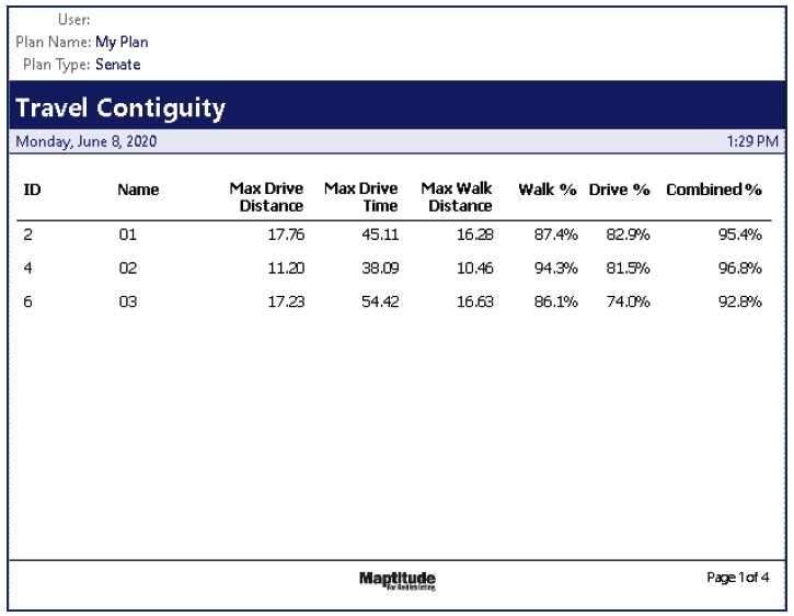 What is travel contiguity: Maptitude for Redistricting Travel Contiguity report