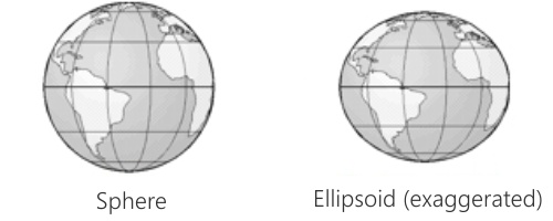 What is an ellipsoid: image of sphere and exaggerated ellipsoid