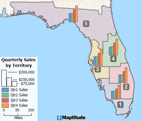 Business territories mapped and showing quarterly sales