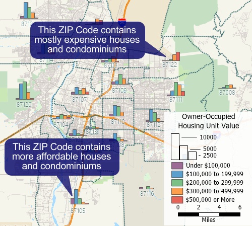 What is a map chart theme: Sample Maptitude map that uses bar charts to illustrate the characteristics of map features