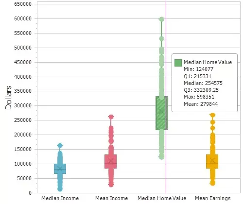 Maptitude box plot