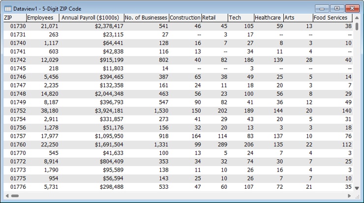 Location intelligence business data - ZIP Code business counts and payroll data