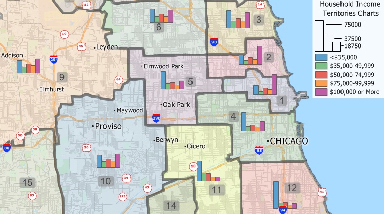 Location based analysis
