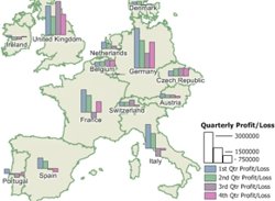 Chart theme with profit and loss by country