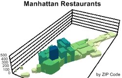 Sample Maptitude prism map of restaurants by ZIP Code