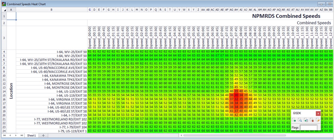 TransCAD 9 Corridor Heat Map