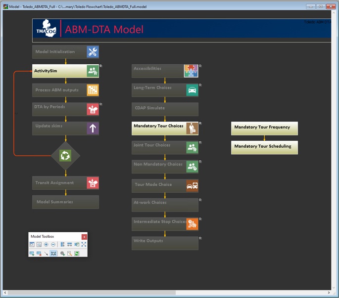 TransCAD ActivitySim interface