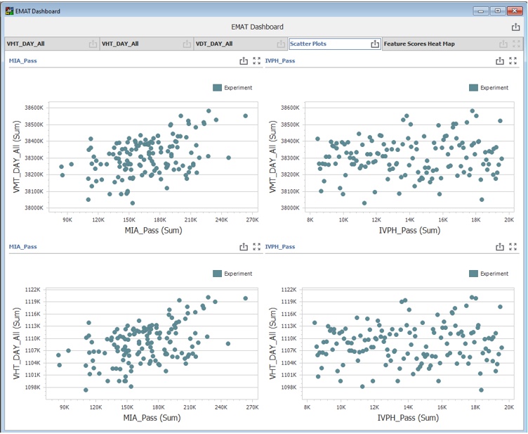 TransCAD EMAT Dashboard