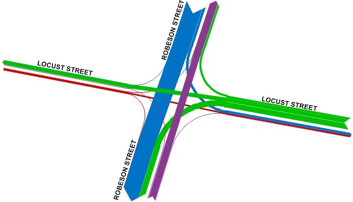 TransCAD intersection diagram