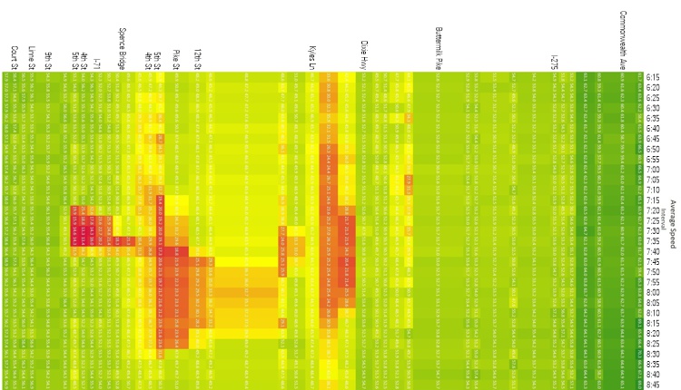 TransModeler 7 heat chart