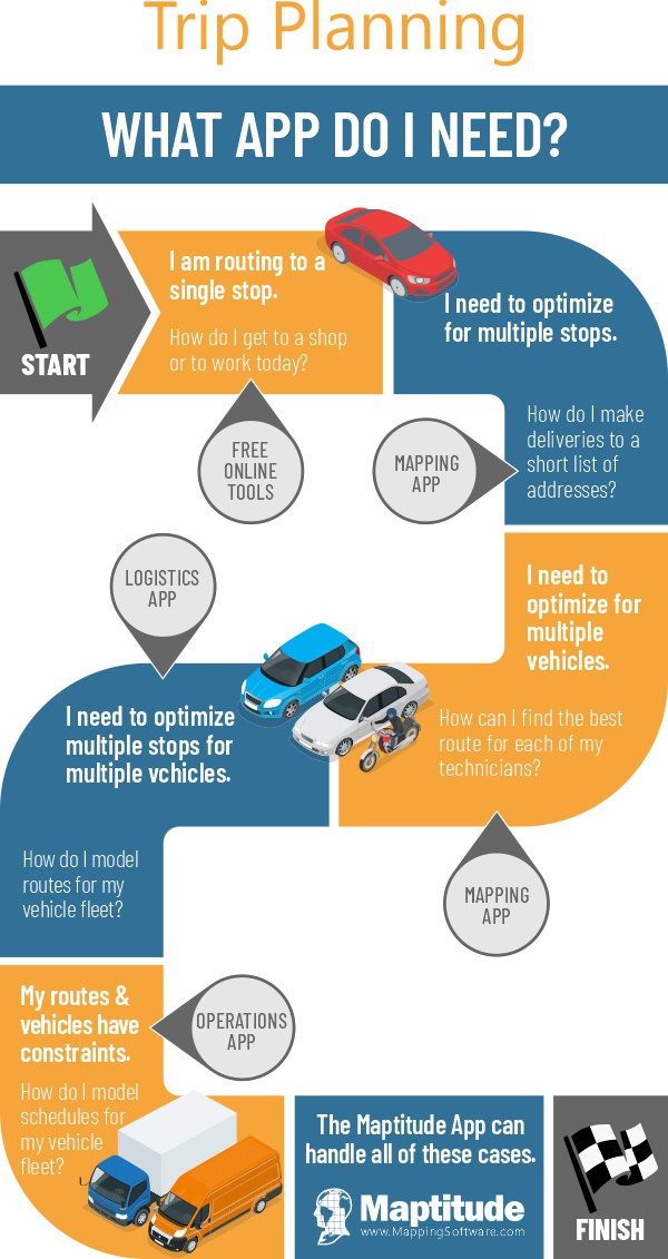 Trip Planning: What App Do I Need?