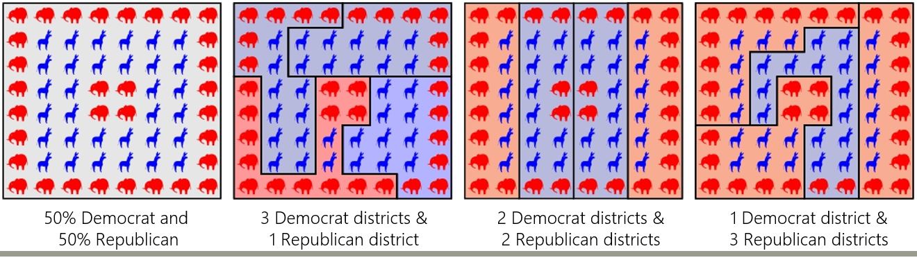 Districts made from 50/50 split population