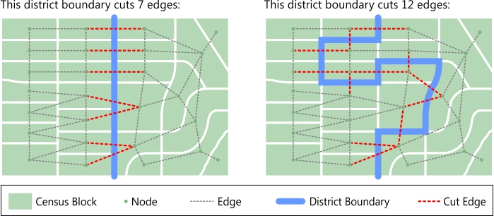 Example of cut edges with different boundaries
