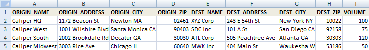 Example spreadsheet with origins, destinations, and flow