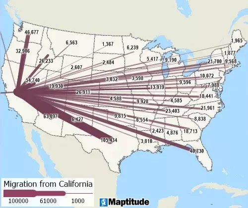 Mapping tools visualizing flows with spider diagrams