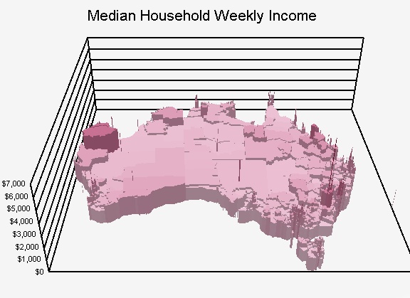 3D heat map of Australia household income