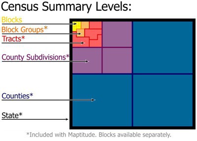 Census Summary Levels Diagram