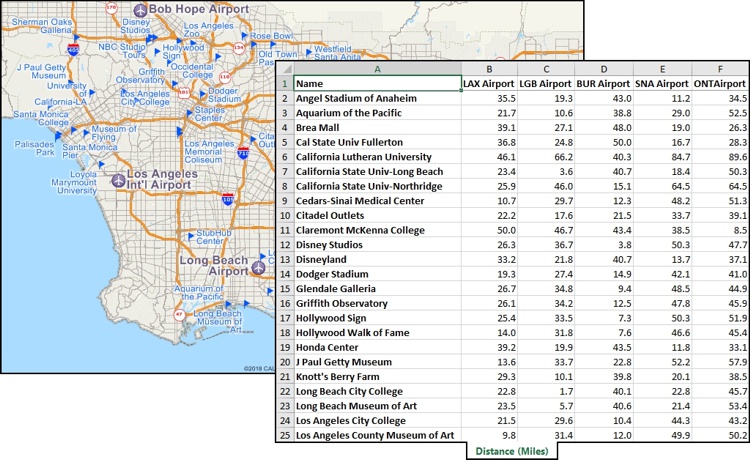 Driving distance tables created with Maptitude MPMileage replacement