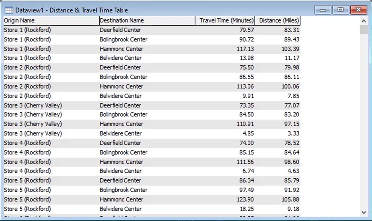 Travel time and distance table created with Maptitude Ultra Mileage replacement
