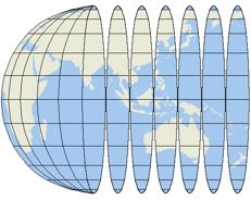 Showing the globe on a flat surface