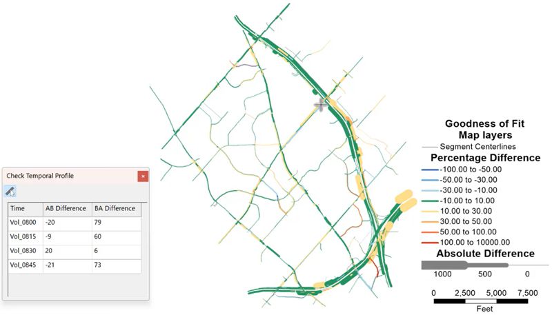 TransModeler 8 goodness-of-fit