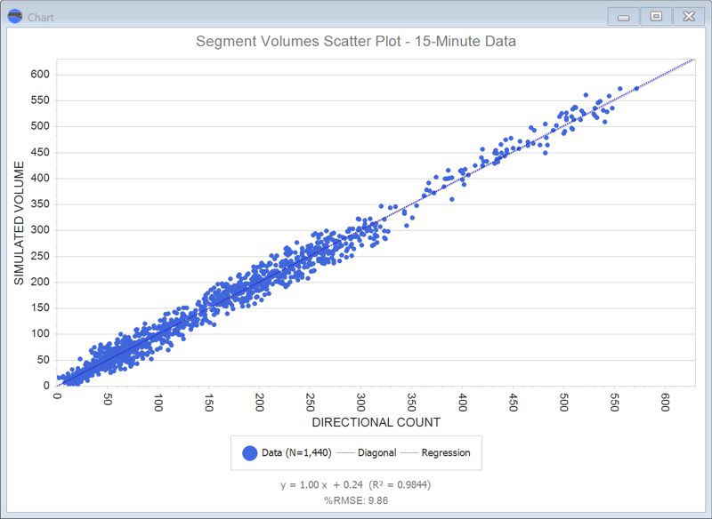 TransModeler 8 scatter plot