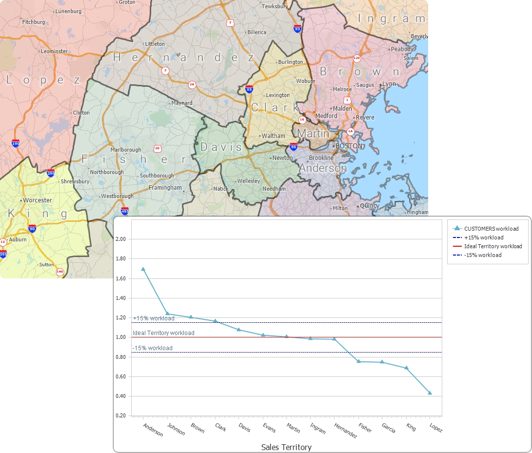 What is a territory report - map of territories and a report of the customer workload balance