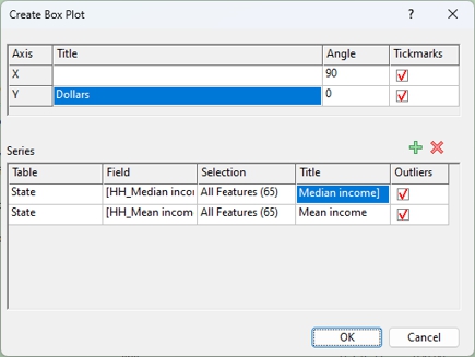 Create Box Plot dialog box