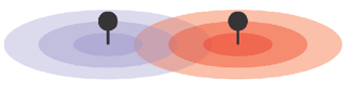 Separate drive-time buffers