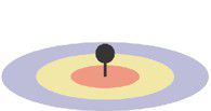 Buffer diagram
