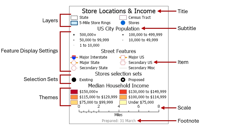 Map legend with labeled sections