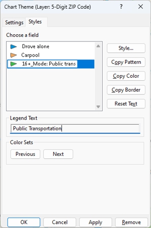 Chart Theme dialog box Styles tab