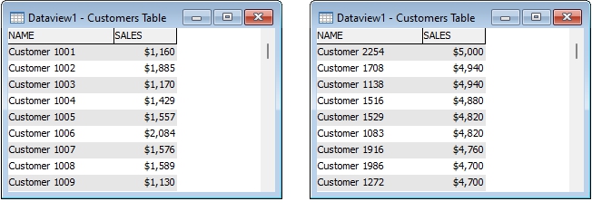 Dataview sorted by enplanements