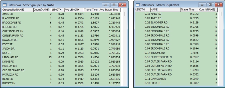 Dataview showing grouped and duplicate