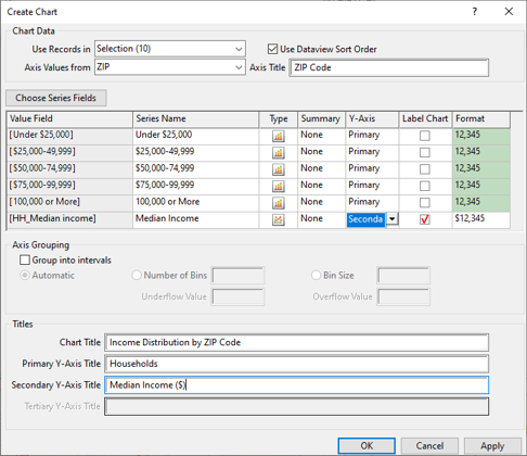 Create Chart dialog box