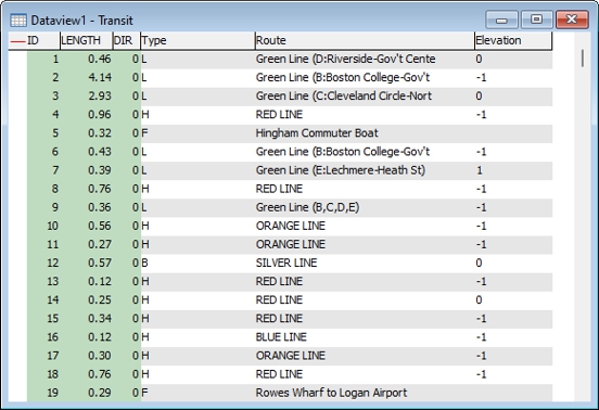 Highway data table with codes